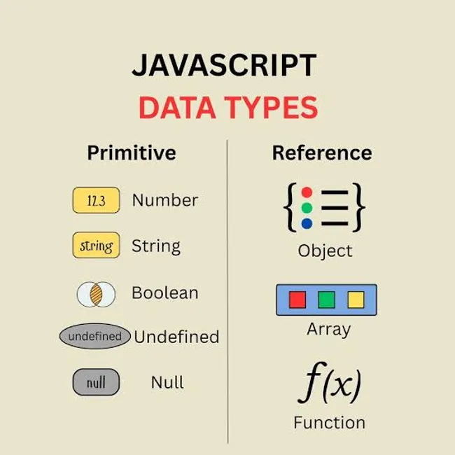 JavaScript Data Types: Primitive vs Reference Types & Pass-by-Value Realities