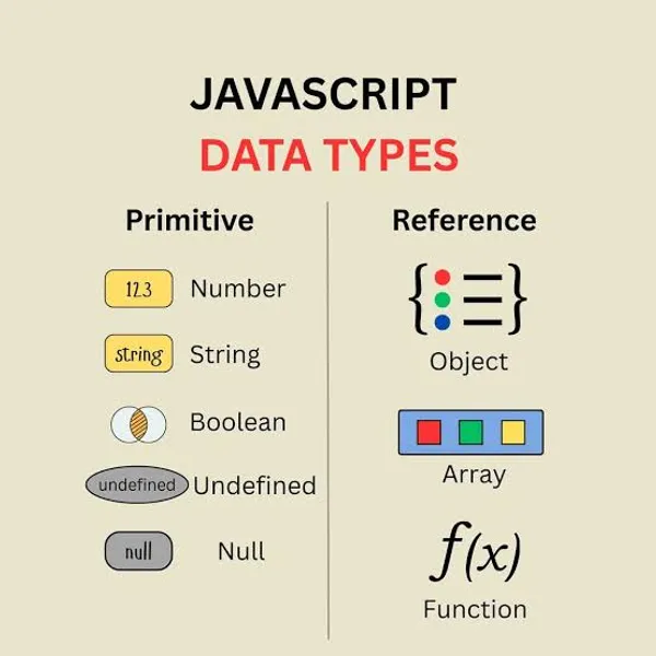 JavaScript Data Types: Primitive vs Reference Types & Pass-by-Value Realities